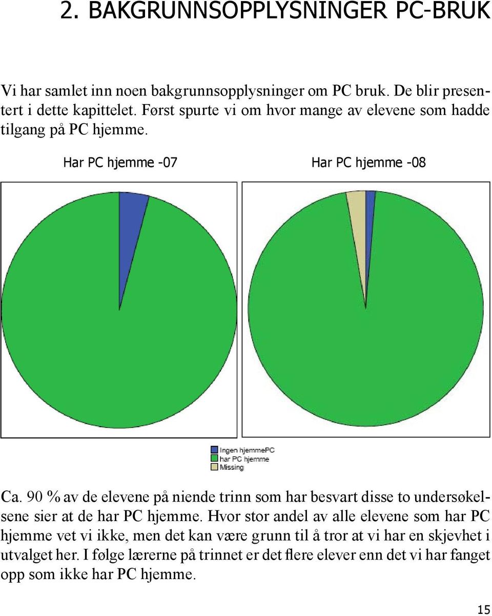 90 % av de elevene på niende trinn som har besvart disse to undersøkelsene sier at de har PC hjemme.