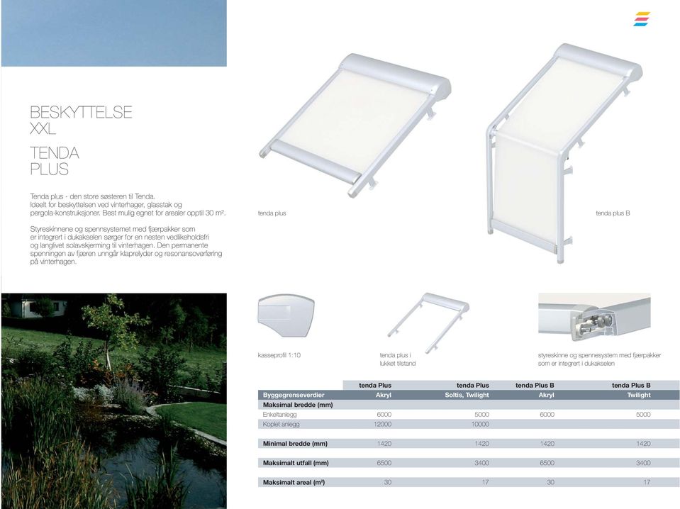 tenda plus tenda plus B kasseprofil 1:10 tenda plus i lukket tilstand som er integrert i dukakselen tenda Plus tenda Plus tenda Plus B tenda Plus B Byggegrenseverdier Akryl Soltis,