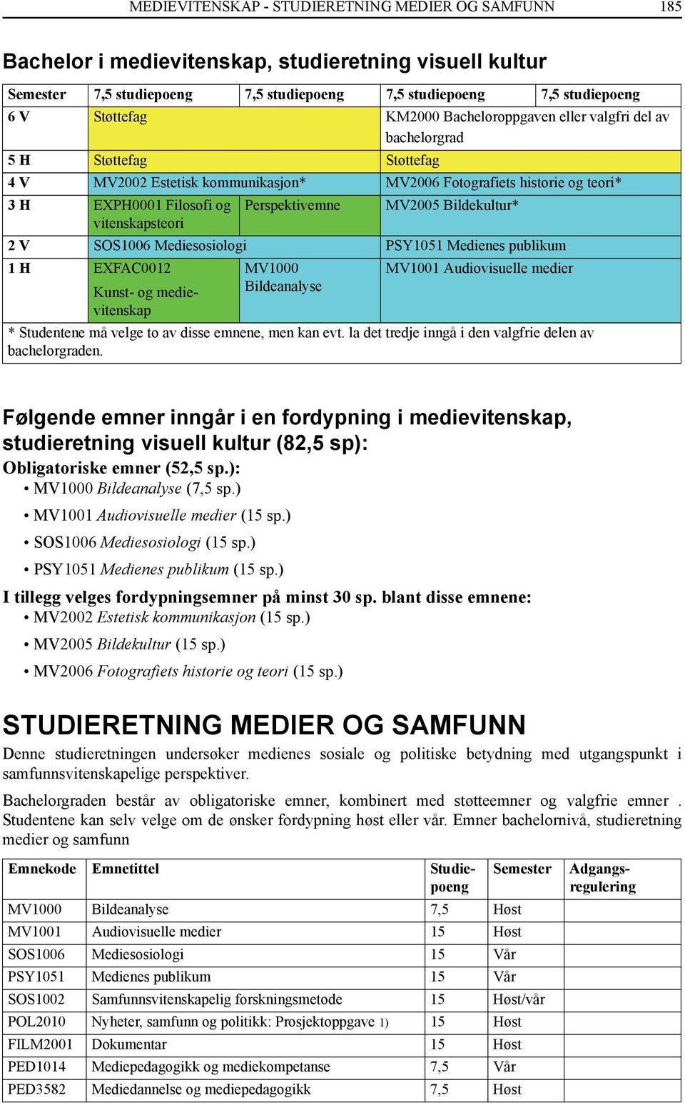 Bildekultur* vitenskapsteori 2 V SOS1006 Mediesosiologi PSY1051 Medienes publikum 1 H EXFAC0012 Kunst- og medievitenskap MV1000 Bildeanalyse MV1001 Audiovisuelle medier * Studentene må velge to av