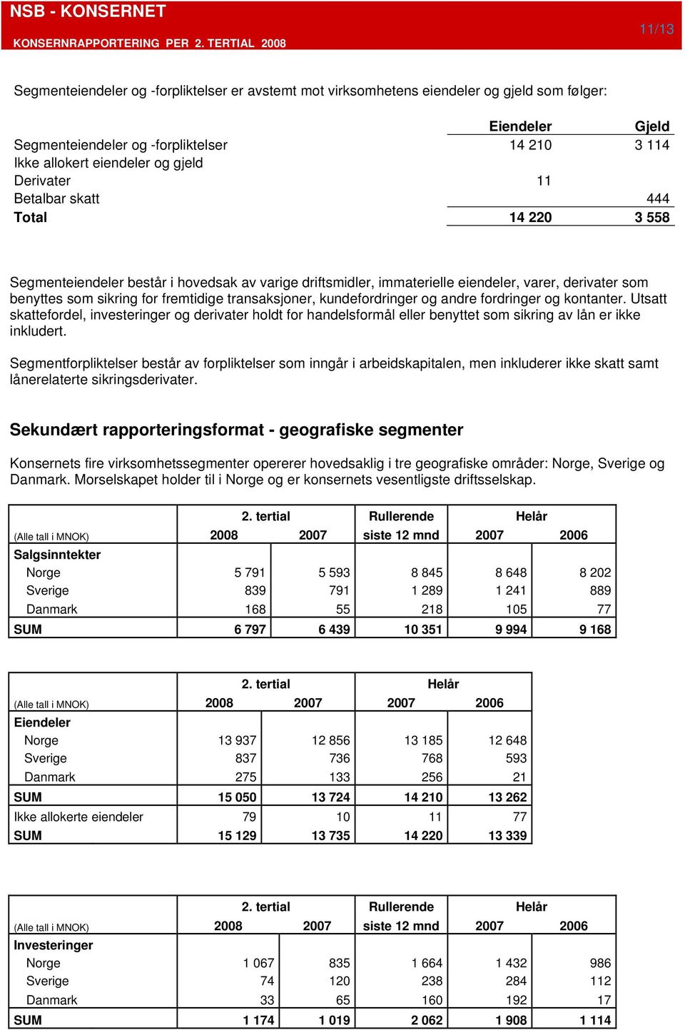 transaksjoner, kundefordringer og andre fordringer og kontanter. Utsatt skattefordel, investeringer og derivater holdt for handelsformål eller benyttet som sikring av lån er ikke inkludert.