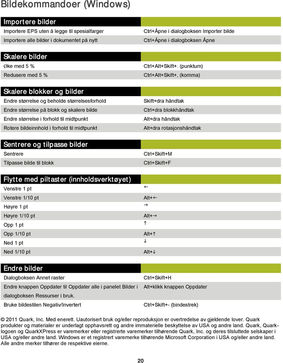 bilder Sentrere Tilpasse bilde til blokk Flytte med piltaster (innholdsverktøyet) Venstre 1 pt Venstre 1/10 pt Høyre 1 pt Høyre 1/10 pt Opp 1 pt Opp 1/10 pt Ned 1 pt Ned 1/10 pt Endre bilder