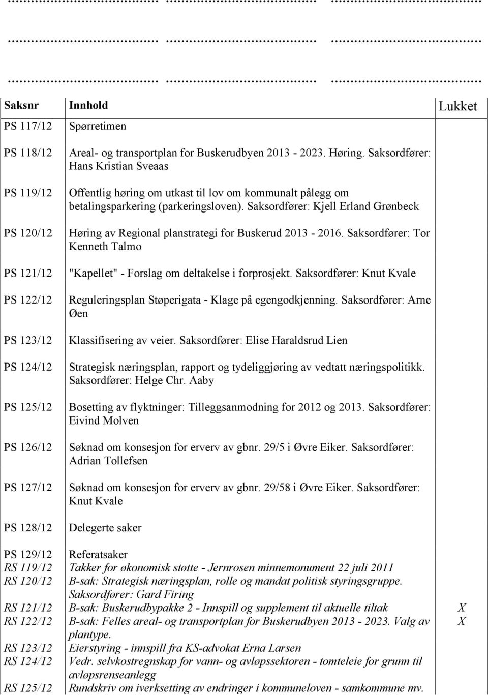 Saksordfører: Kjell Erland Grønbeck Høring av Regional planstrategi for Buskerud 2013-2016. Saksordfører: Tor Kenneth Talmo "Kapellet" - Forslag om deltakelse i forprosjekt.