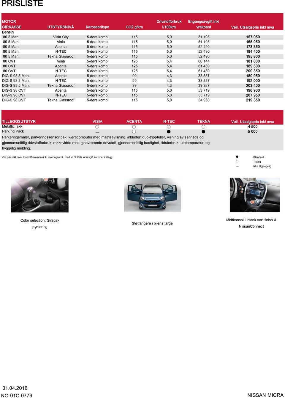 Tekna Glassroof 5-dørs kombi 115 5,0 52 490 80 CVT Visia 5-dørs kombi 125 5,4 60 144 80 CVT Acenta 5-dørs kombi 125 5,4 61 439 80 CVT N-TEC 5-dørs kombi 125 5,4 61 439 DIG-S 98 5 Man.