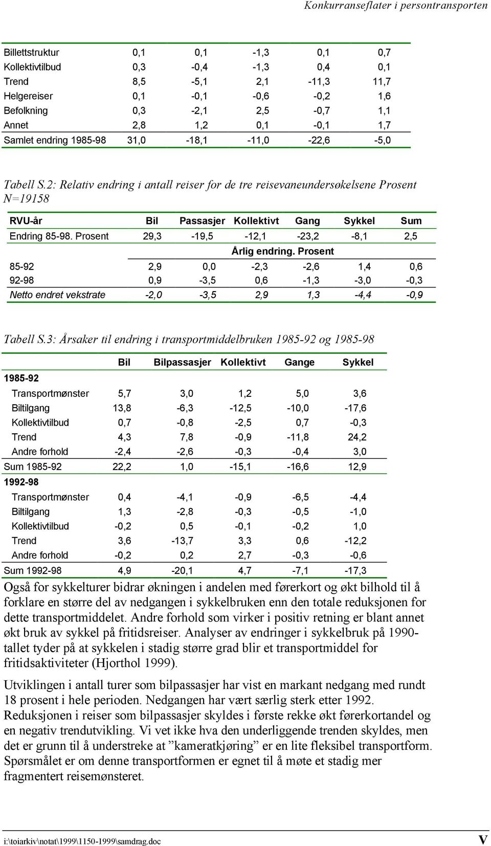 Prosent 29,3-19,5-12,1-23,2-8,1 2,5 Årlig endring. Prosent 85-92 2,9 0,0-2,3-2,6 1,4 0,6 92-98 0,9-3,5 0,6-1,3-3,0-0,3 Netto endret vekstrate -2,0-3,5 2,9 1,3-4,4-0,9 Tabell S.