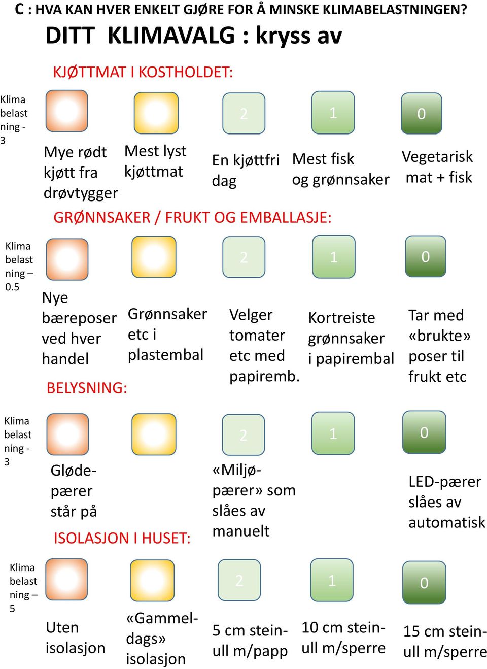 Vegetarisk mat + fisk. Nye bæreposer ved hver handel BELYSNING: Grønnsaker etc i plastembal Velger tomater etc med papiremb.