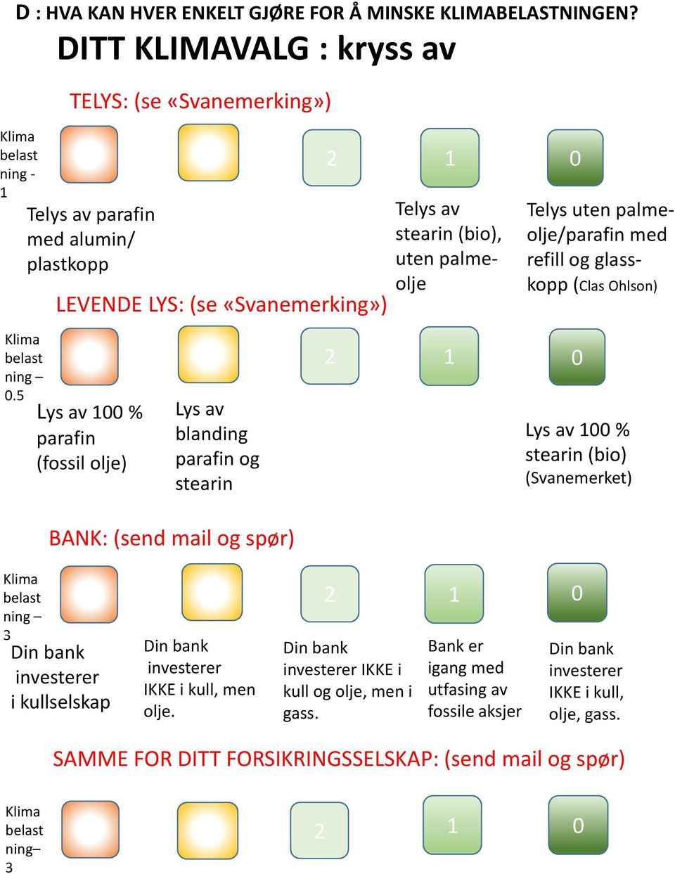 uten palmeolje/parafin med refill og glasskopp (Clas Ohlson).