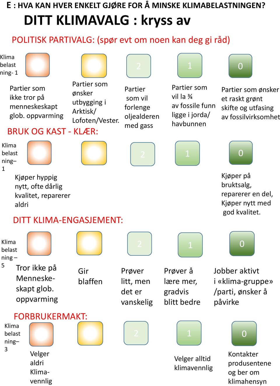 DITT KLIMA-ENGASJEMENT: Partier som vil forlenge oljealderen med gass vil la ¾ av fossile funn ligge i jorda/ havbunnen ønsker et raskt grønt skifte og utfasing av fossilvirksomhet Kjøper på