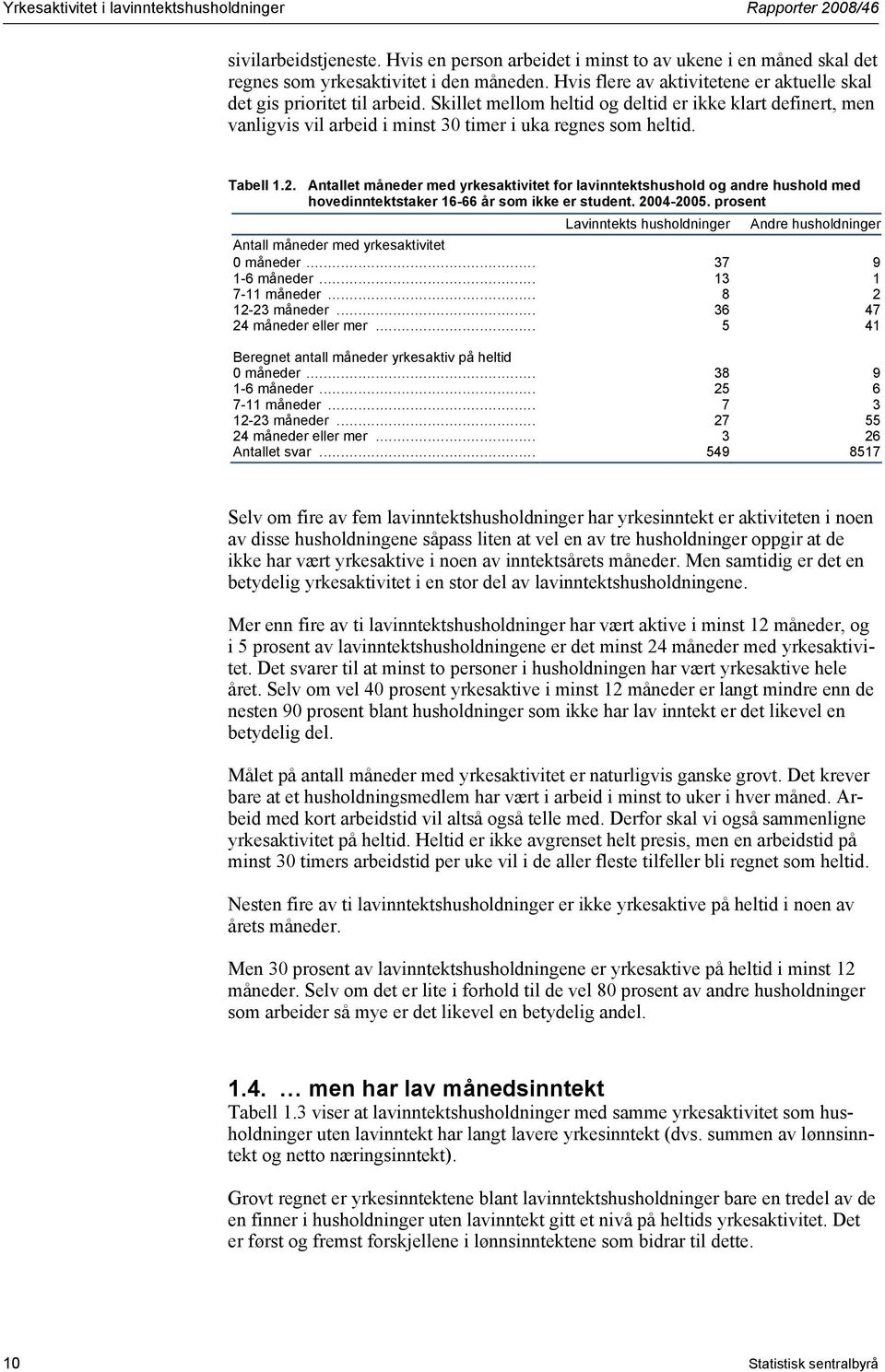 Tabell 1.2. Antallet måneder med yrkesaktivitet for lavinntektshushold og andre hushold med hovedinntektstaker 16-66 år som ikke er student. 2004-2005.