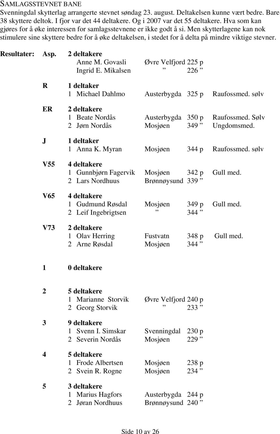 Men skytterlagene kan nok stimulere sine skyttere bedre for å øke deltakelsen, i stedet for å delta på mindre viktige stevner. Resultater: Asp. 2 deltakere Anne M.