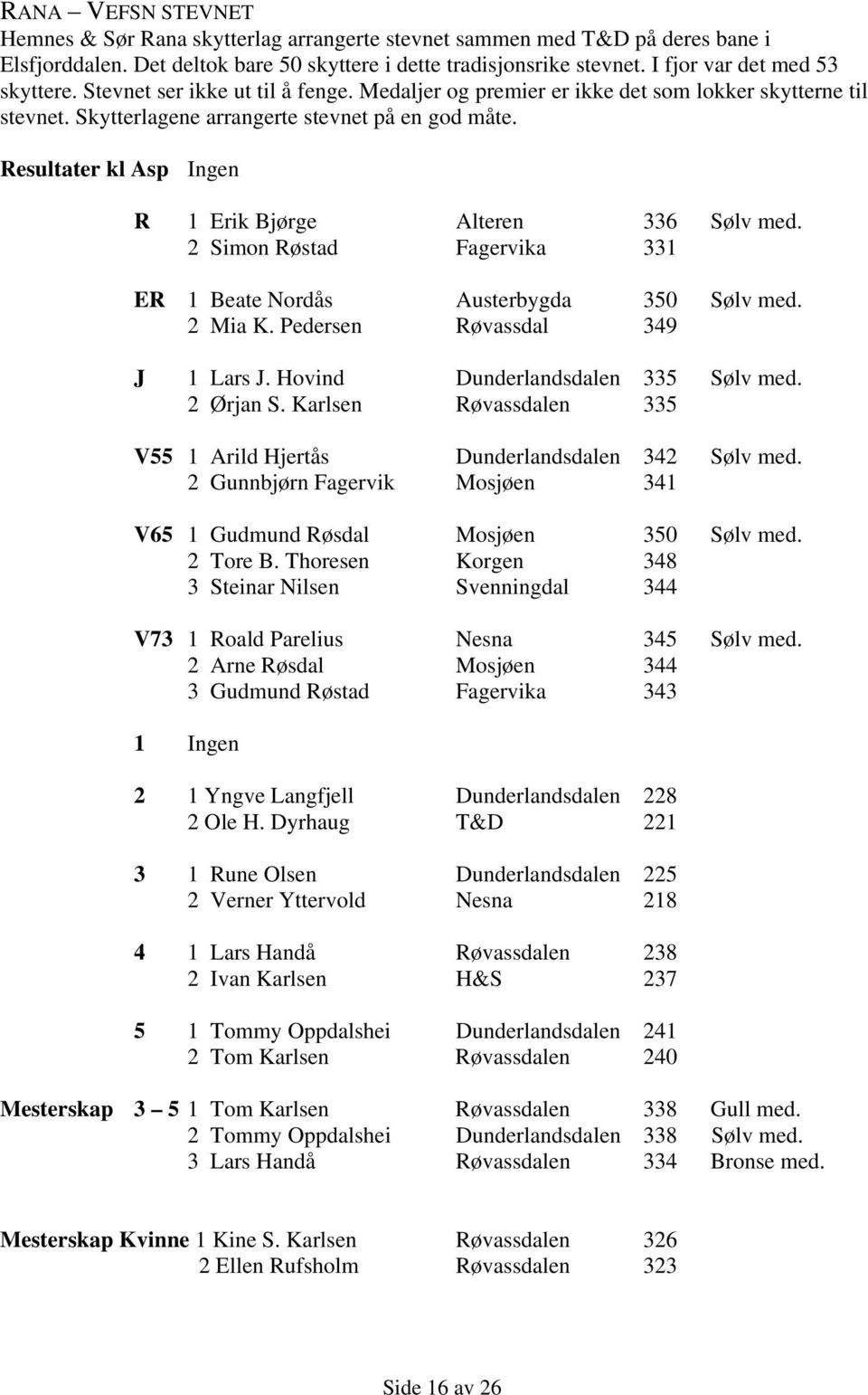 Resultater kl Asp Ingen R 1 Erik Bjørge Alteren 336 Sølv med. 2 Simon Røstad Fagervika 331 ER 1 Beate Nordås Austerbygda 350 Sølv med. 2 Mia K. Pedersen Røvassdal 349 J 1 Lars J.