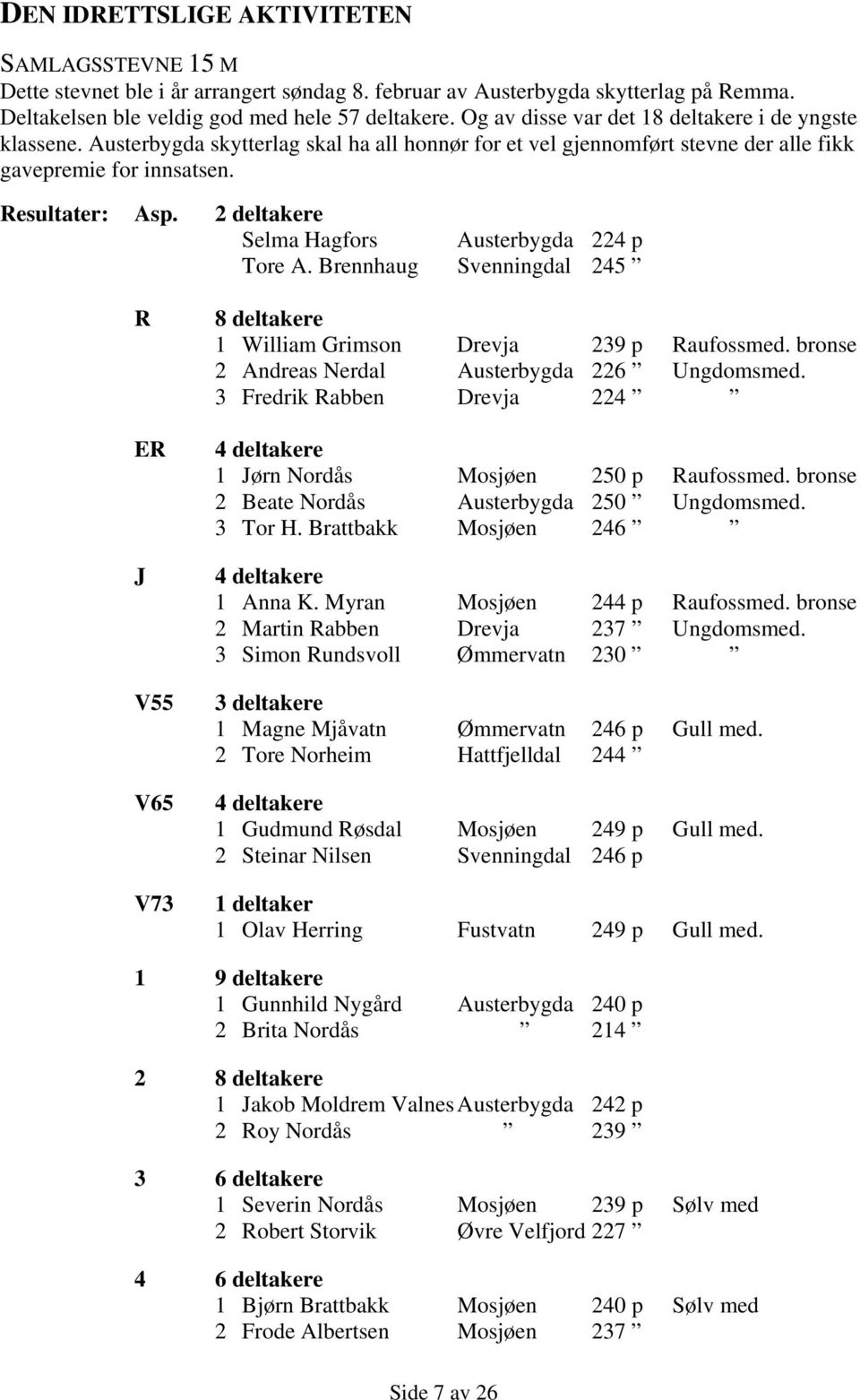 2 deltakere Selma Hagfors Austerbygda 224 p Tore A. Brennhaug Svenningdal 245 R ER J V55 V65 V73 8 deltakere 1 William Grimson Drevja 239 p Raufossmed.