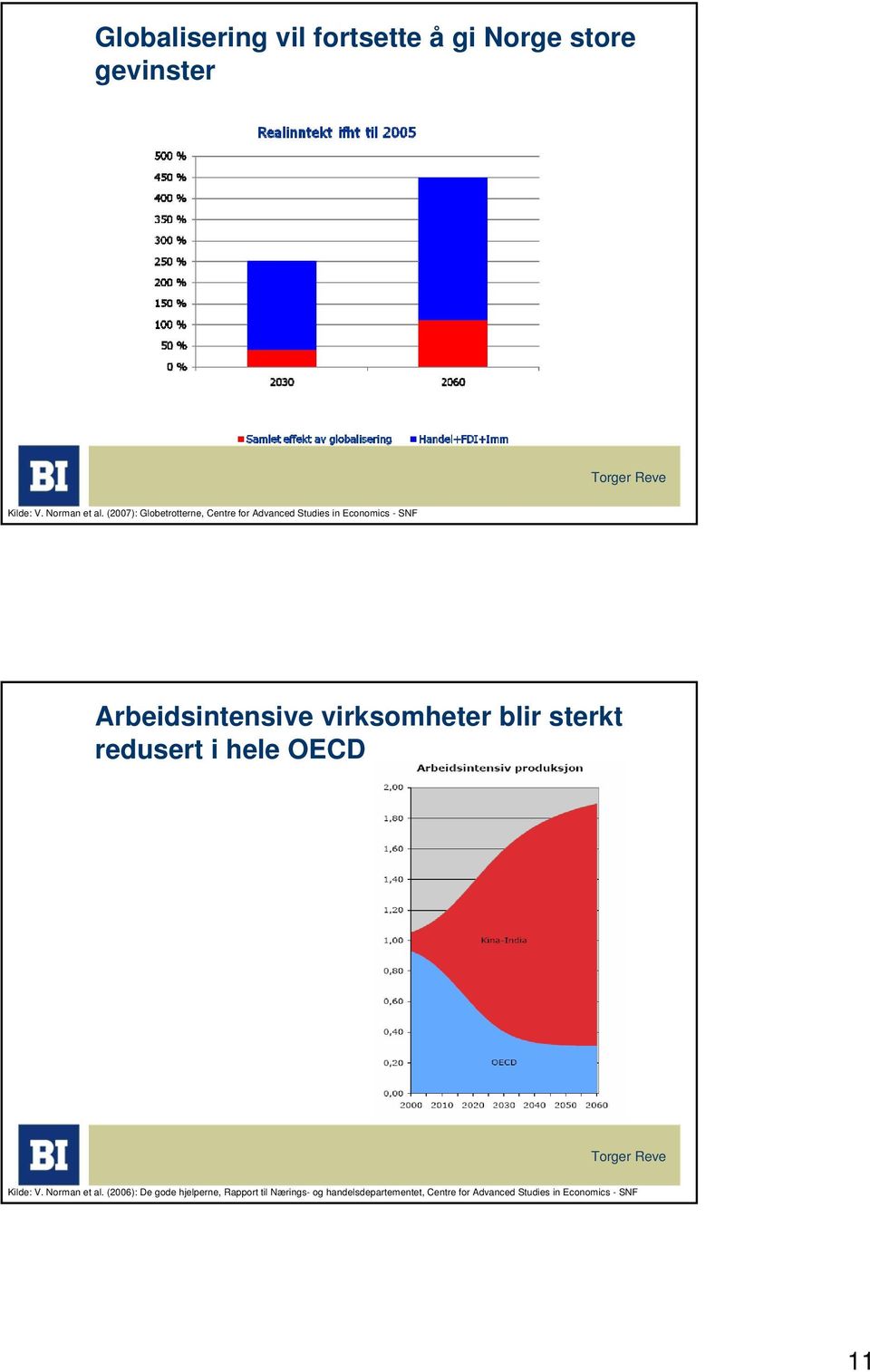 virksomheter blir sterkt redusert i hele OECD Kilde: V. Norman et al.