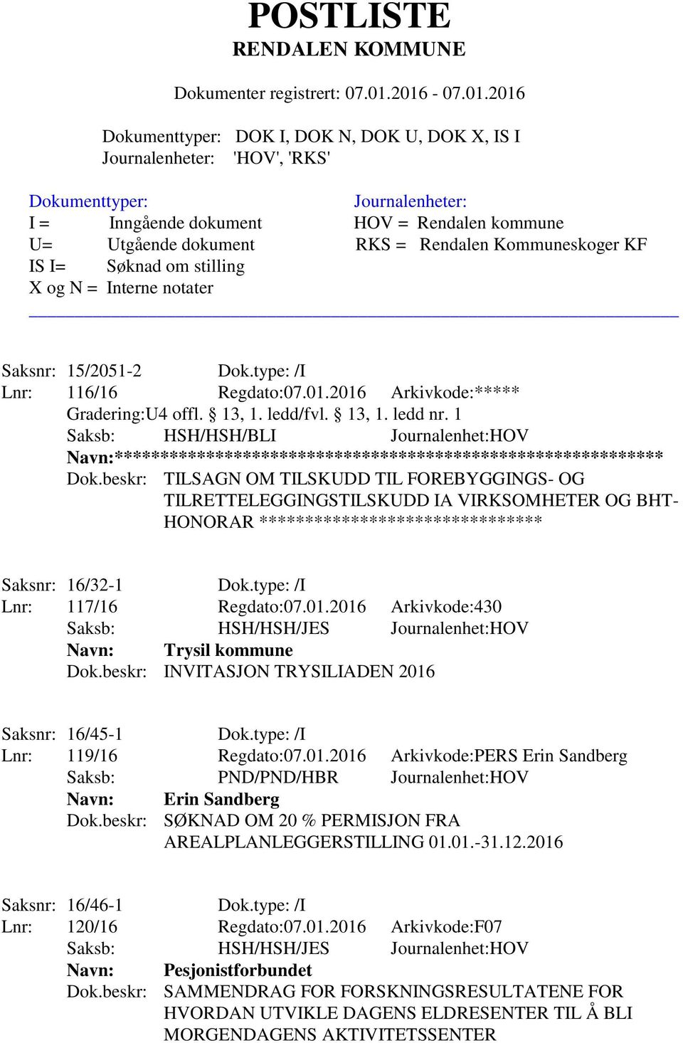 beskr: TILSAGN OM TILSKUDD TIL FOREBYGGINGS- OG TILRETTELEGGINGSTILSKUDD IA VIRKSOMHETER OG BHT- HONORAR ******************************* Saksnr: 16/32-1 Dok.type: /I Lnr: 117/16 Regdato:07.01.