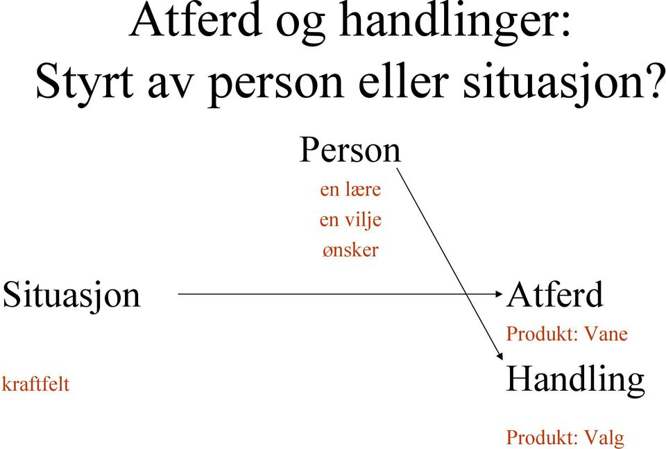 Situasjon kraftfelt Person en lære en