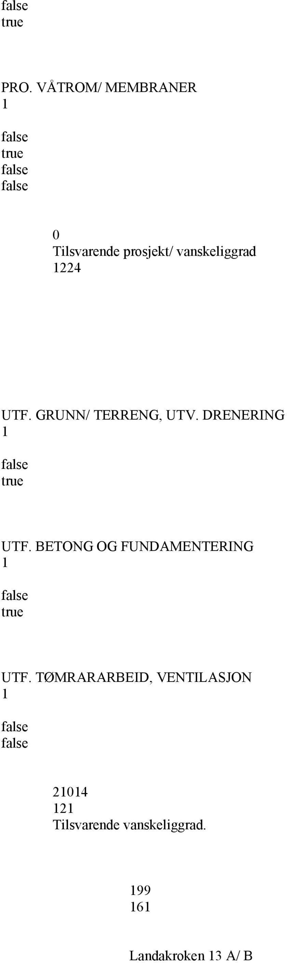 DRENERING UTF. BETONG OG FUNDAMENTERING UTF.