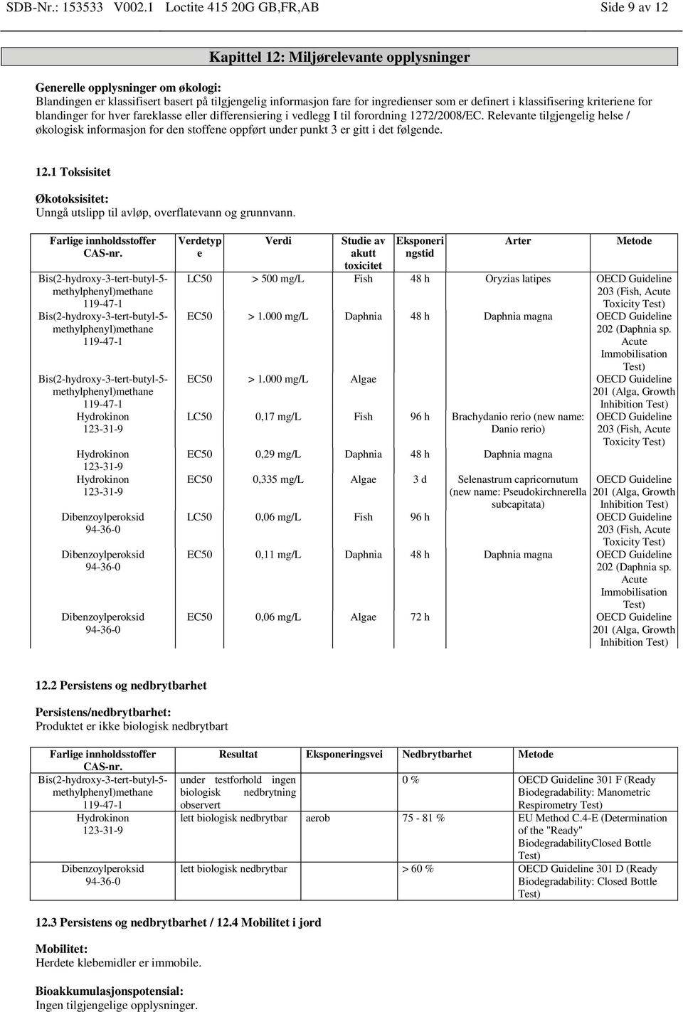 som er definert i klassifisering kriteriene for blandinger for hver fareklasse eller differensiering i vedlegg I til forordning 1272/2008/EC.