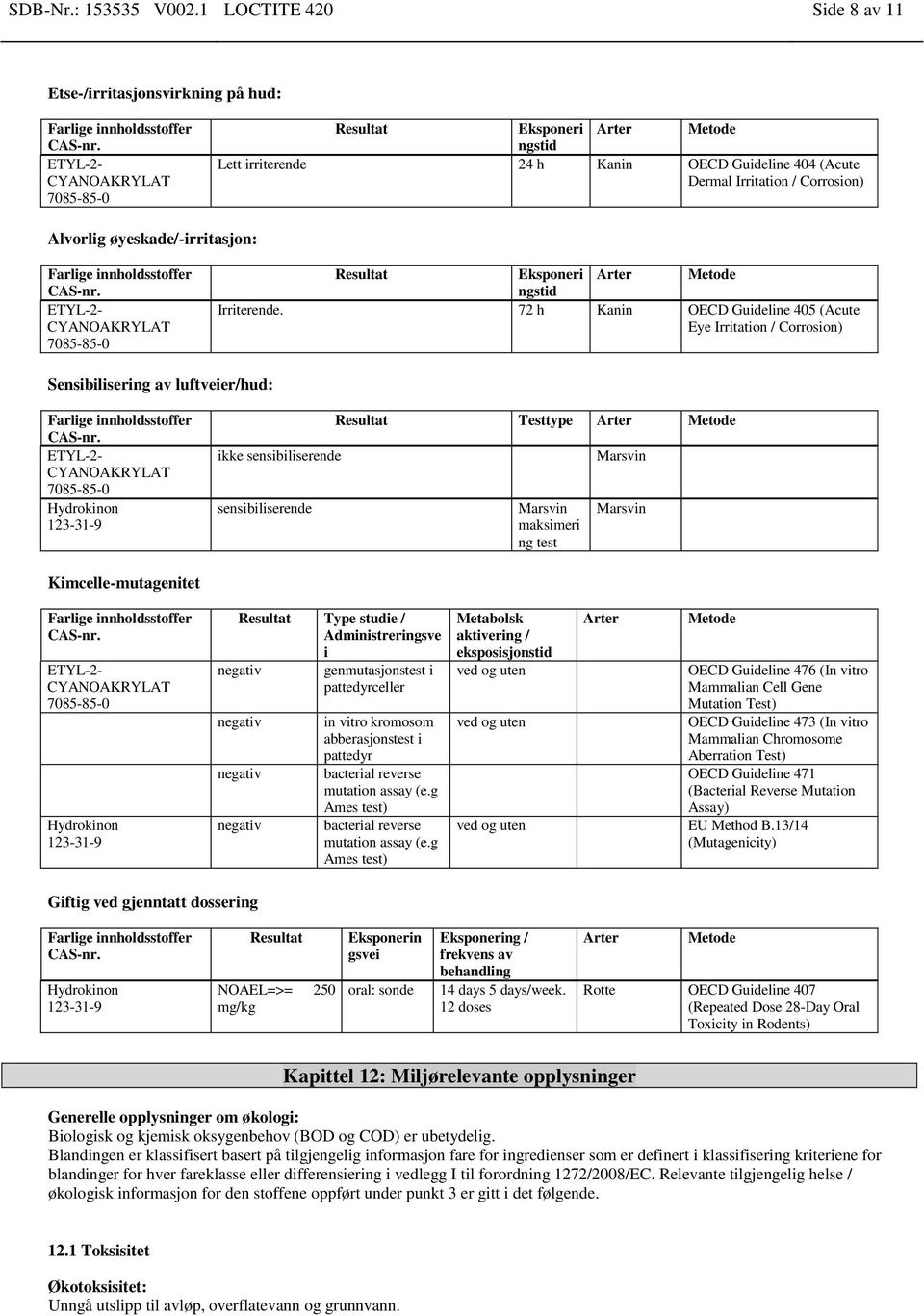 øyeskade/-irritasjon: Resultat Eksponeri ngstid Arter Metode Irriterende.