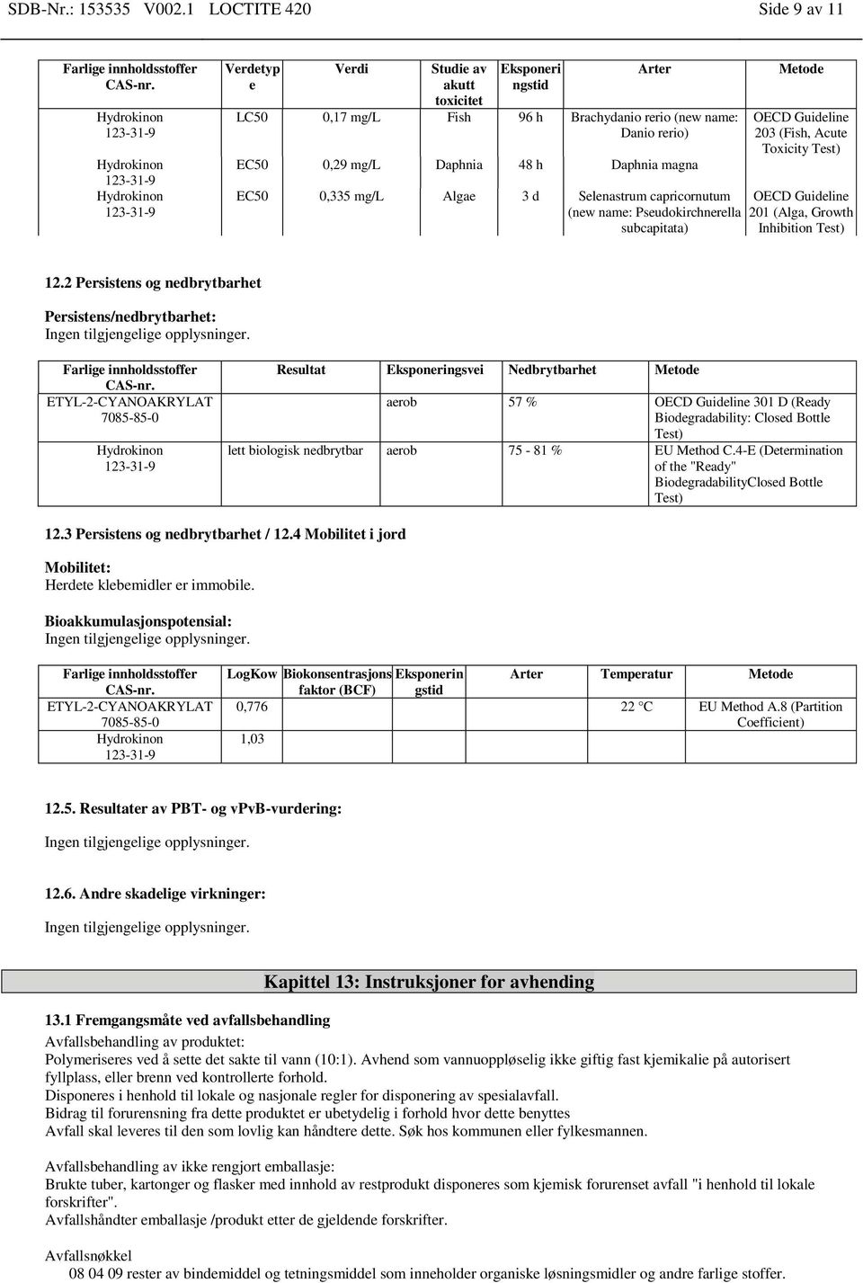 magna EC50 0,335 mg/l Algae 3 d Selenastrum capricornutum (new name: Pseudokirchnerella subcapitata) Metode OECD Guideline 203 (Fish, Acute Toxicity Test) OECD Guideline 201 (Alga, Growth Inhibition