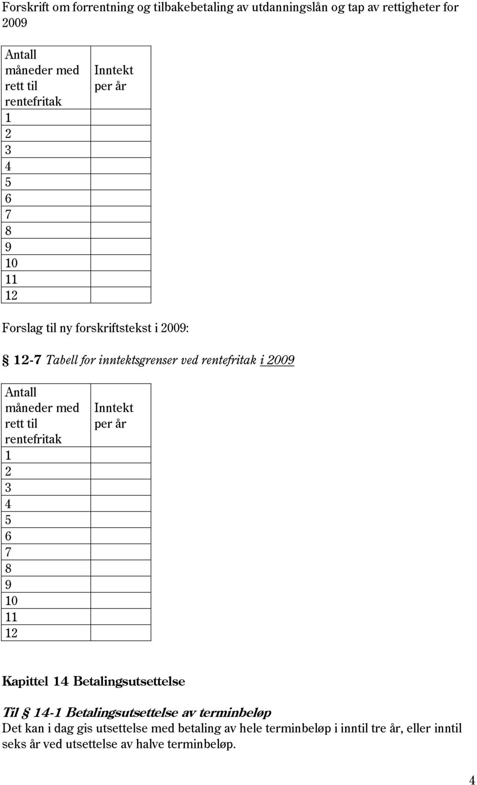 12 Inntekt per år Kapittel 14 Betalingsutsettelse Til 14-1 Betalingsutsettelse av terminbeløp Det kan i dag gis