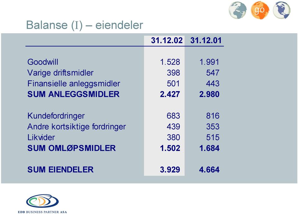 ANLEGGSMIDLER 2.427 2.