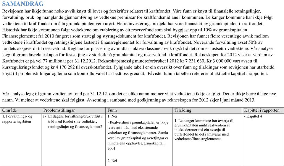 Leikanger kommune har ikkje følgt vedtektene til kraftfondet om å la grunnkapitalen vera urørt. Fleire investeringsprosjekt har vore finansiert av grunnkapitalen i kraftfondet.