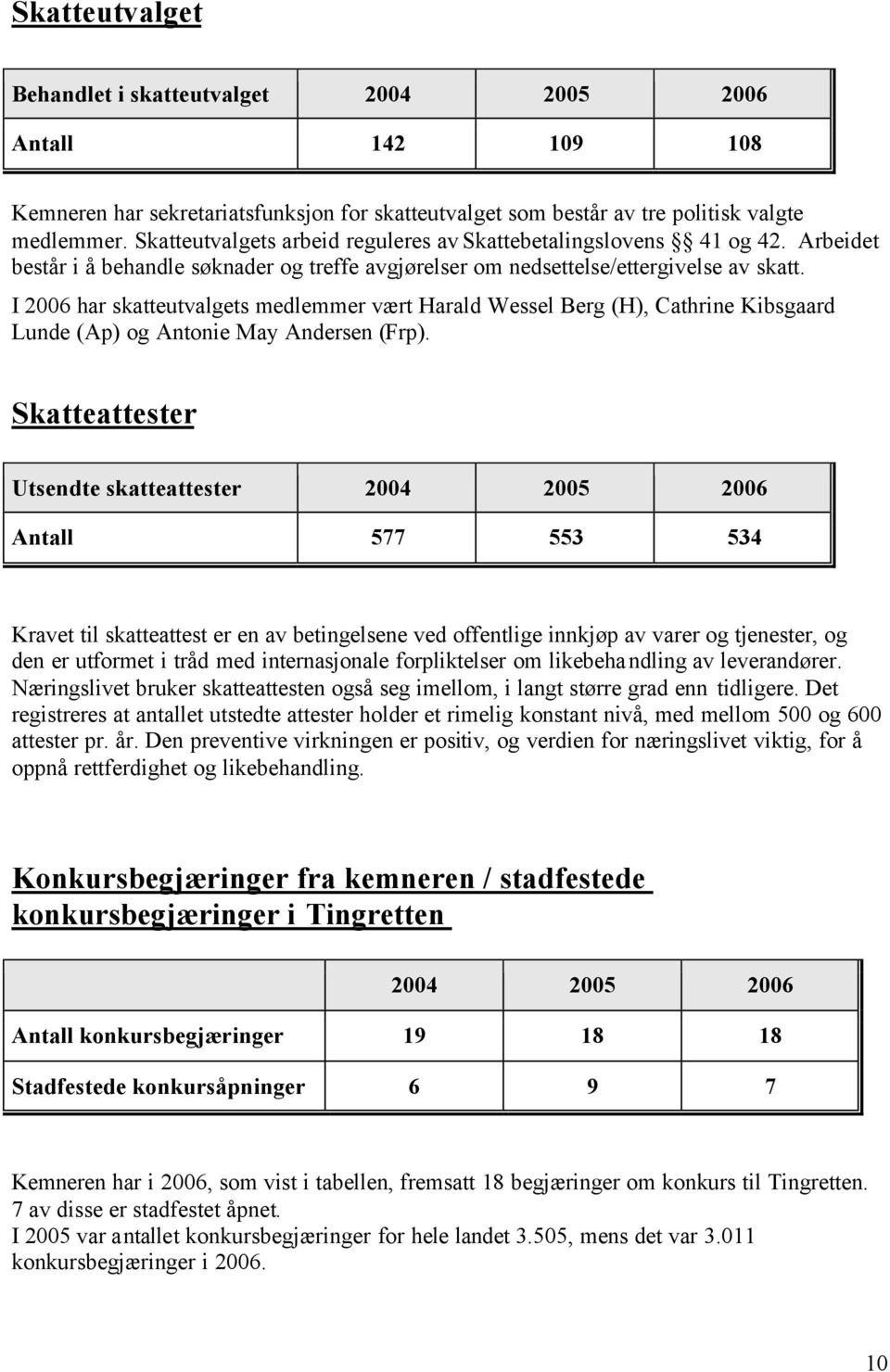 I 2006 har skatteutvalgets medlemmer vært Harald Wessel Berg (H), Cathrine Kibsgaard Lunde (Ap) og Antonie May Andersen (Frp).