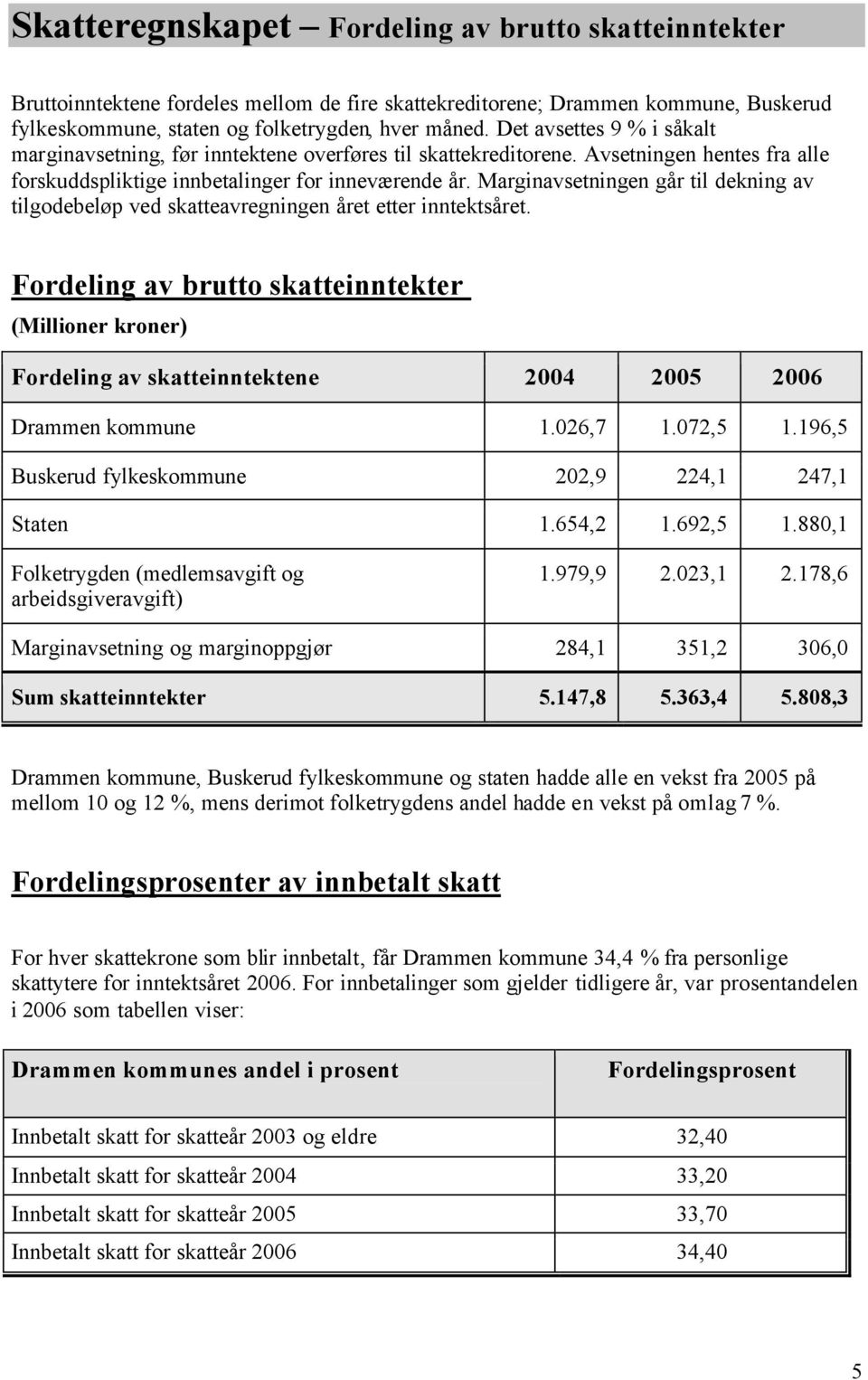 Marginavsetningen går til dekning av tilgodebeløp ved skatteavregningen året etter inntektsåret.