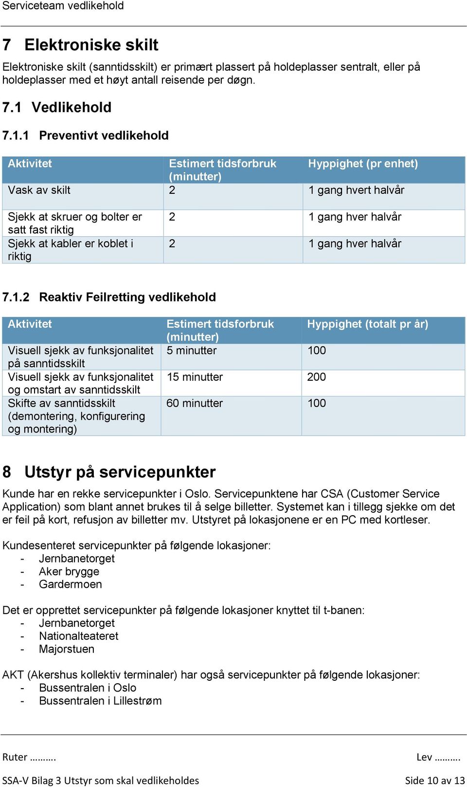 1 Preventivt vedlikehold Estimert tidsforbruk Hyppighet (pr enhet) Vask av skilt 2 1 gang hvert halvår Sjekk at skruer og bolter er satt fast riktig Sjekk at kabler er koblet i riktig 2 1 gang hver