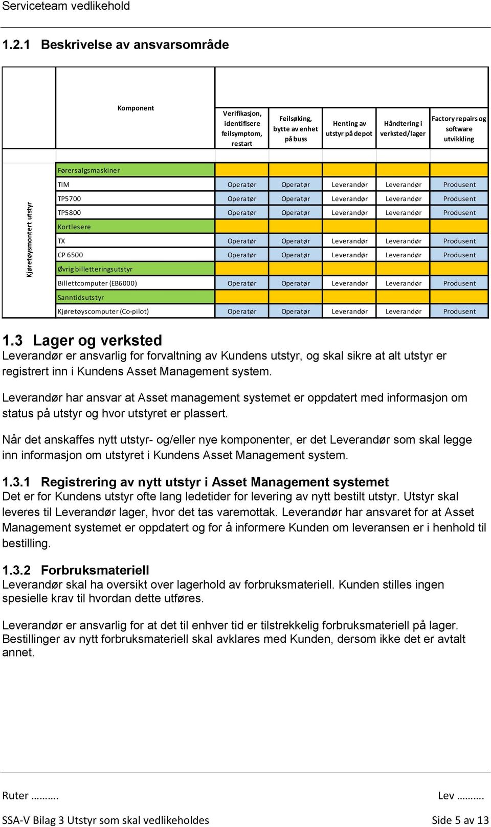 Operatør Leverandør Leverandør Produsent Kortlesere TX Operatør Operatør Leverandør Leverandør Produsent CP 6500 Operatør Operatør Leverandør Leverandør Produsent Øvrig billetteringsutstyr