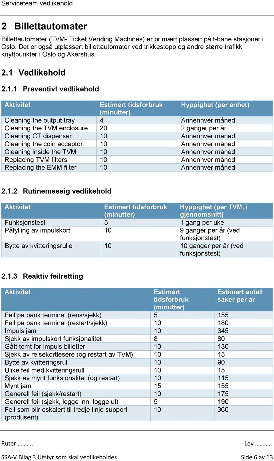 Vedlikehold 2.1.