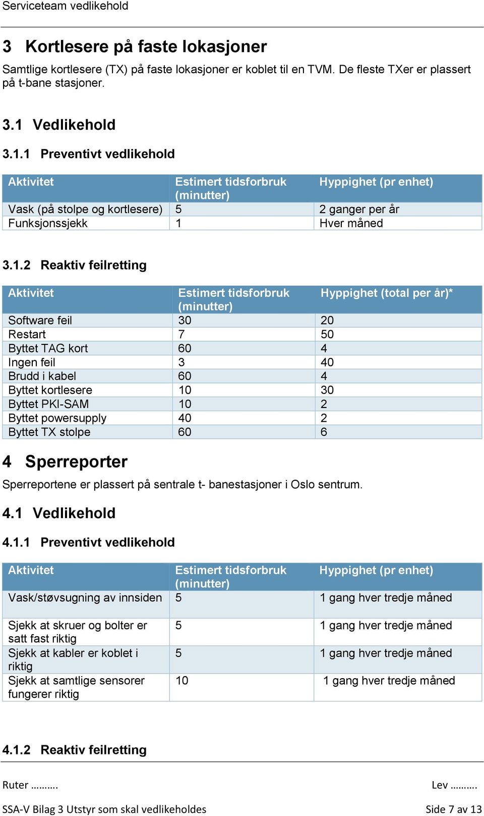 1 Preventivt vedlikehold Estimert tidsforbruk Hyppighet (pr enhet) Vask (på stolpe og kortlesere) 5 2 ganger per år Funksjonssjekk 1 Hver måned 3.1.2 Reaktiv feilretting Estimert tidsforbruk