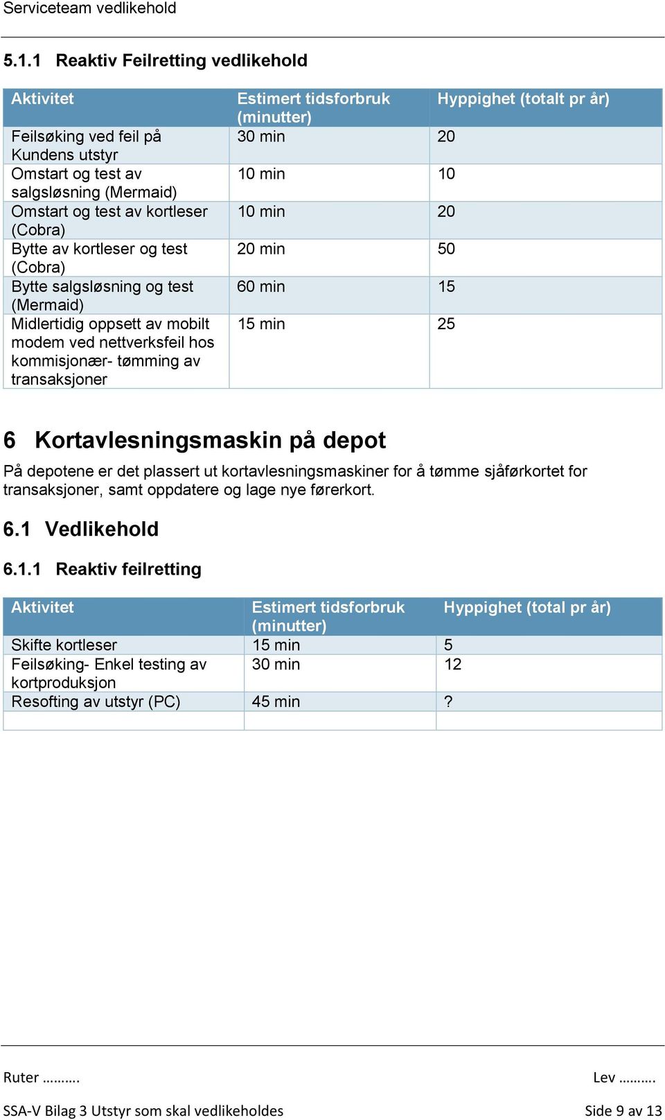 20 20 min 50 60 min 15 15 min 25 6 Kortavlesningsmaskin på depot På depotene er det plassert ut kortavlesningsmaskiner for å tømme sjåførkortet for transaksjoner, samt oppdatere og lage nye førerkort.