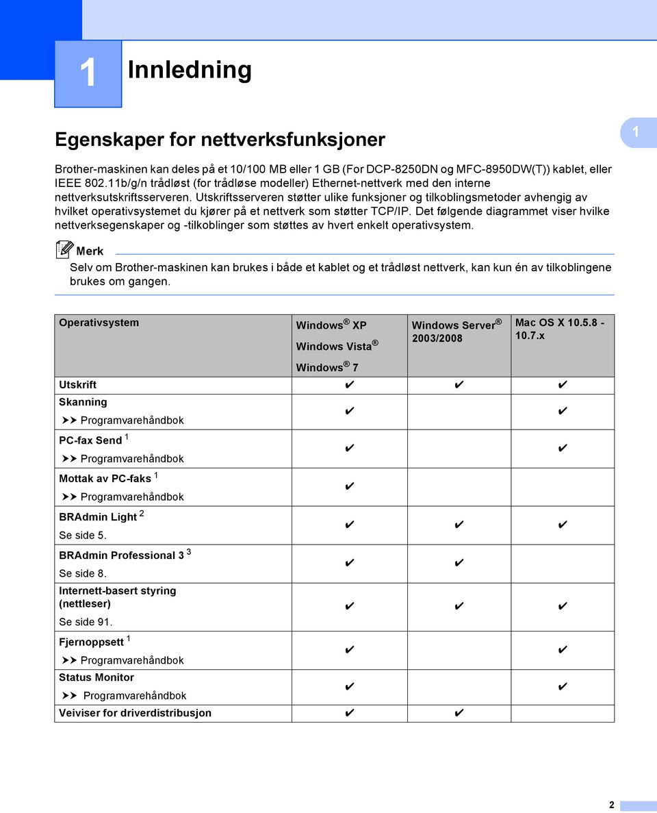 Utskriftsserveren støtter ulike funksjoner og tilkoblingsmetoder avhengig av hvilket operativsystemet du kjører på et nettverk som støtter TCP/IP.