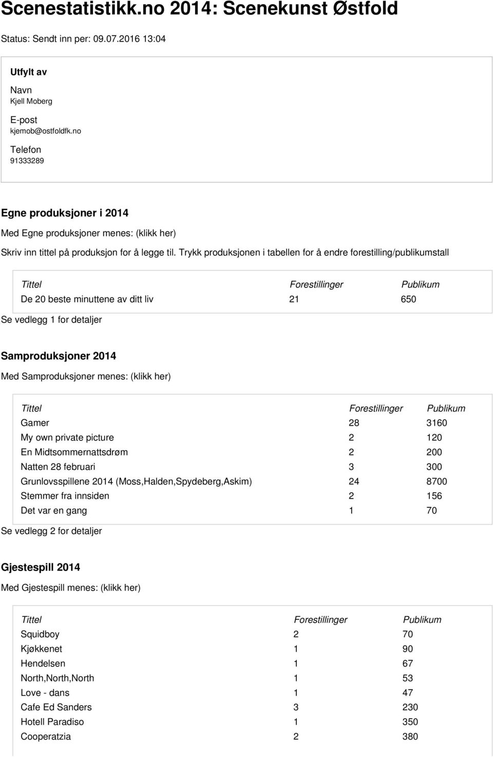 Trykk produksjonen i tabellen for å endre forestilling/publikumstall Tittel Forestillinger Publikum De 0 beste minuttene av ditt liv 650 Se vedlegg for detaljer Samproduksjoner 04 Med Samproduksjoner