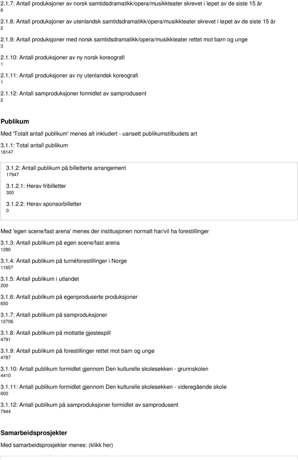 .9: Antall produksjoner med norsk samtidsdramatikk/opera/musikkteater rettet mot barn og unge 3..0: Antall produksjoner av ny norsk koreografi..: Antall produksjoner av ny utenlandsk koreografi.