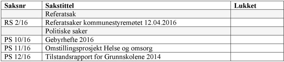 2016 Politiske saker PS 10/16 Gebyrhefte 2016 PS 11/16