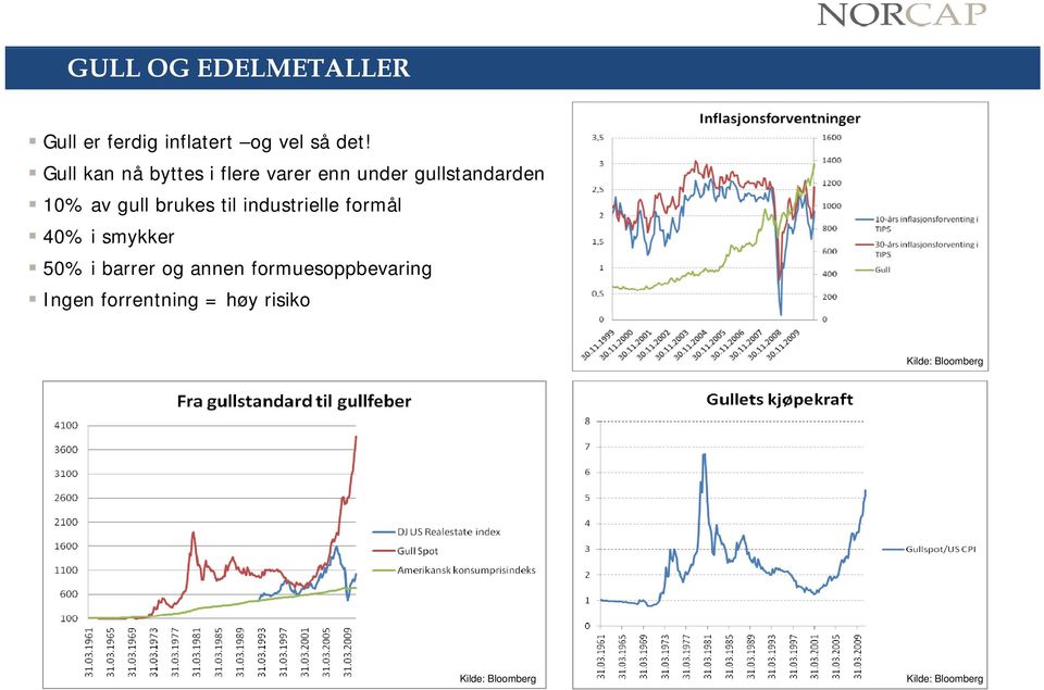 av gull brukes til industrielle formål 40% i smykker 50% i