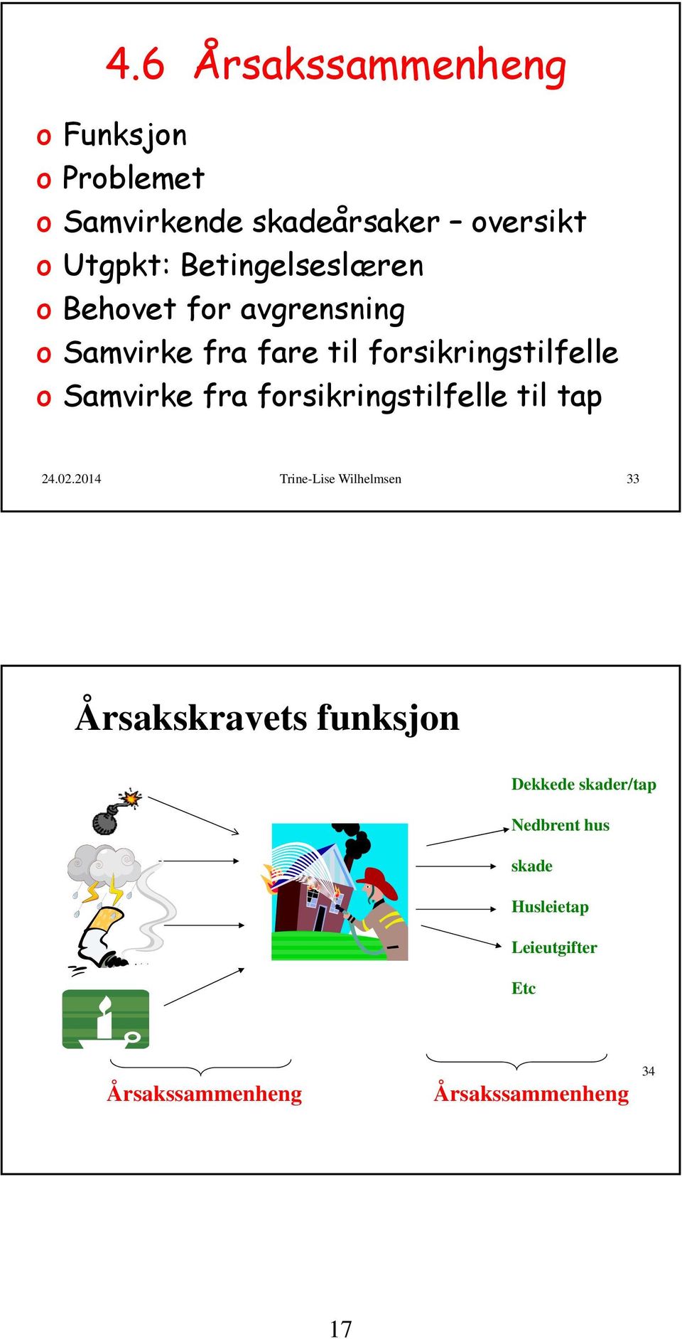 Samvirke fra forsikringstilfelle til tap 24.02.