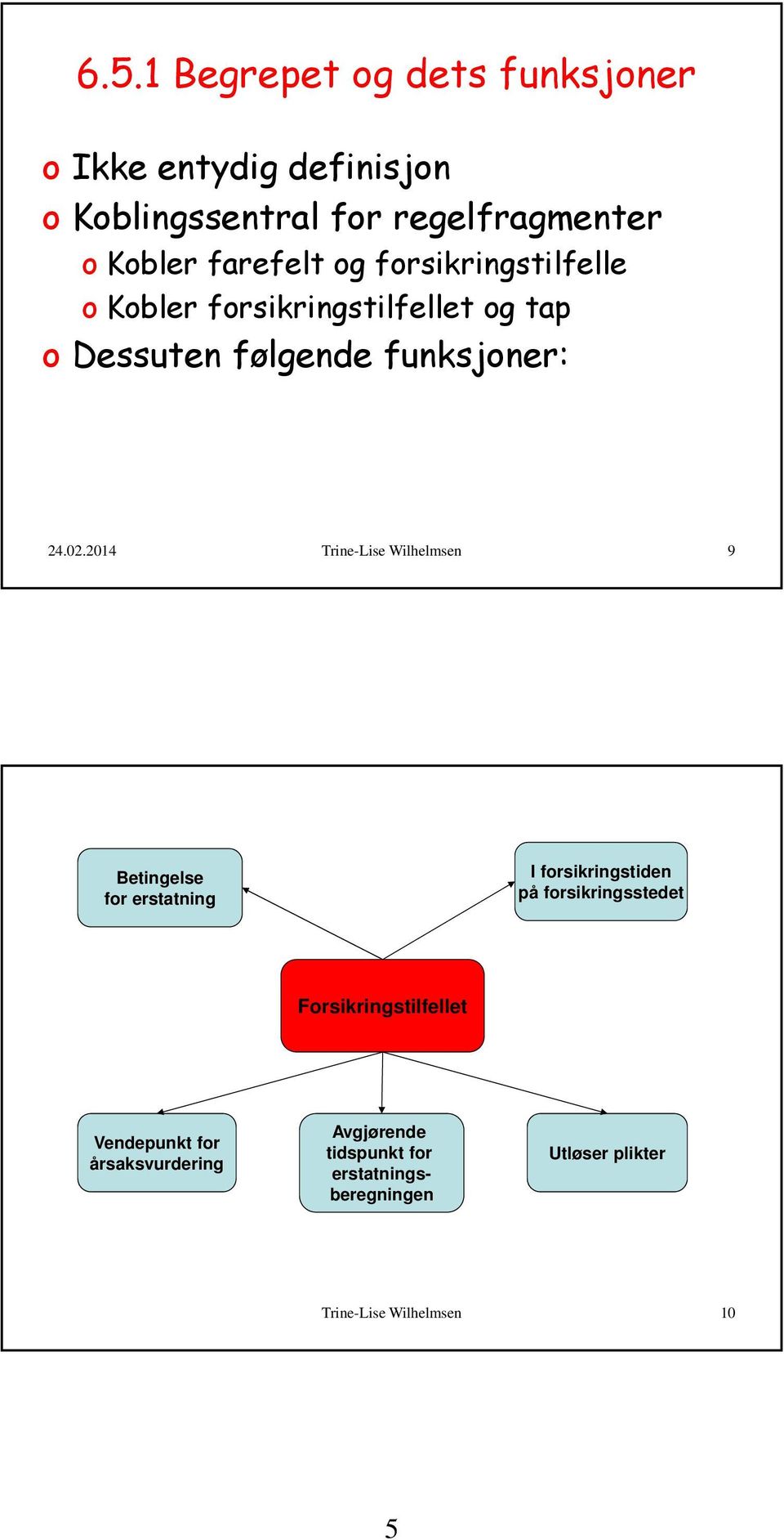 2014 Trine-Lise Wilhelmsen 9 Betingelse for erstatning I forsikringstiden på forsikringsstedet