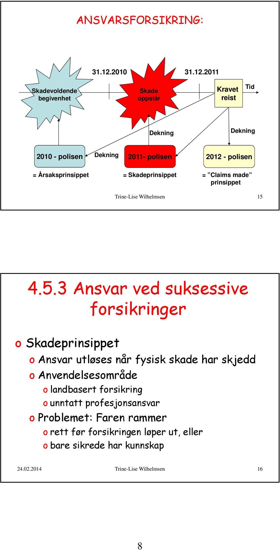 2011 Skadevoldende begivenhet Skade oppstår Kravet reist Tid Dekning Dekning 2010 - polisen Dekning 2011- polisen 2012 - polisen =