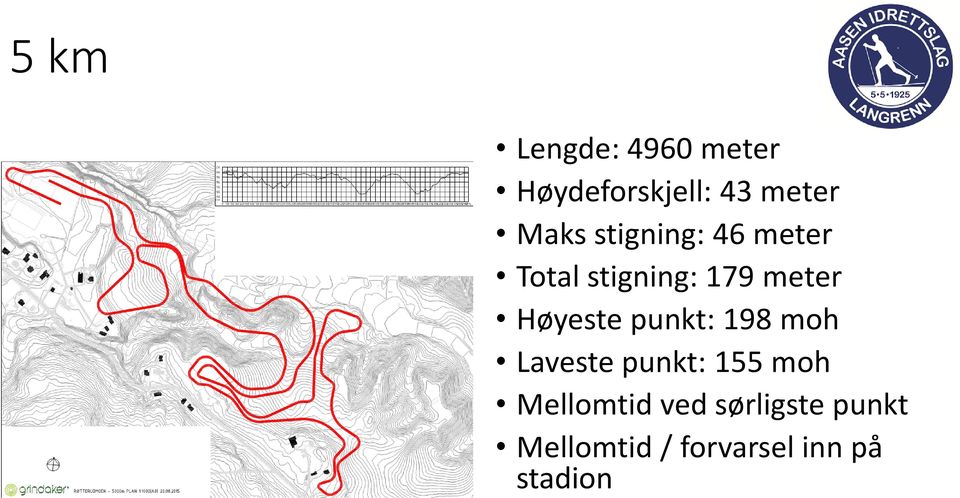 Høyeste punkt: 198 moh Laveste punkt: 155 moh