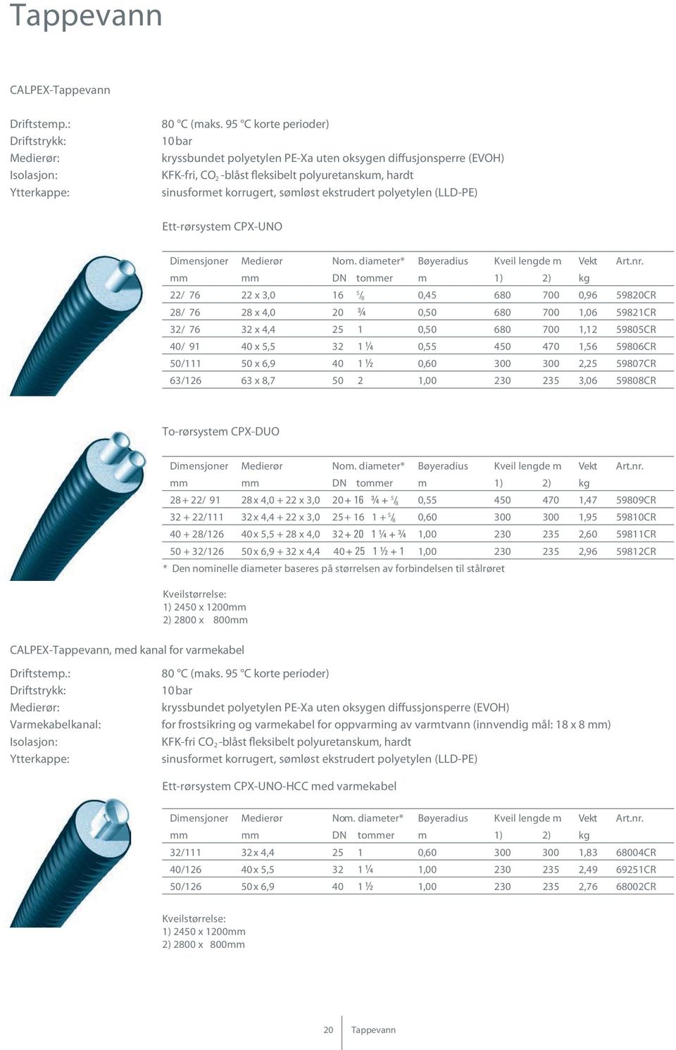 sinusformet korrugert, sømløst ekstrudert polyetylen (LLD-PE) Ett-rørsystem CPX-UNO Dimensjoner Medierør Nom. diameter* Bøyeradius Kveil lengde m Vekt Art.nr.