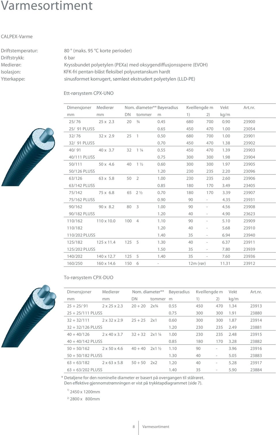 sinusformet korrugert, sømløst ekstrudert polyetylen (LLD-PE) Ett-rørsystem CPX-UNO Dimensjoner Medierør Nom. diameter** Bøyeradius Kveillengde m Vekt Art.nr.