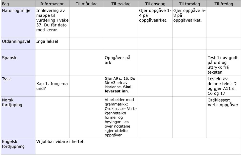 Jung -na und? Gjer A9 s. 15. Du får A3 ark av Marianne. Skal leverast inn. Les ein av delane tekst D og gjer A11 s.