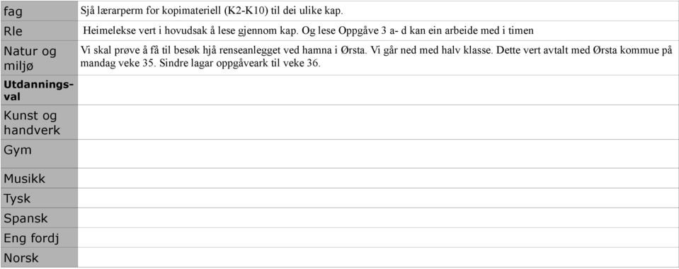 Og lese Oppgåve 3 a- d kan ein arbeide med i timen Natur og miljø Kunst og handverk Gym Musikk Spansk