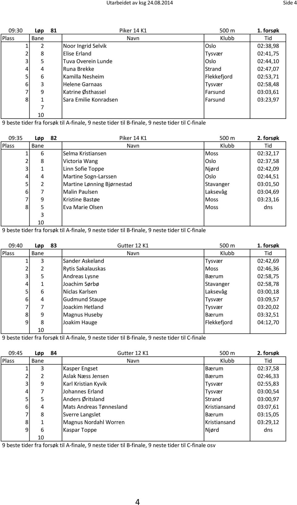 Sara Emilie Konradsen Farsund 0:, beste tider fra forsøk til A-finale, neste tider til B-finale, neste tider til C-finale 0: Løp Piker K 00 m.