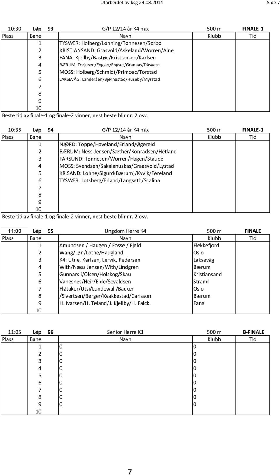 Torjusen/Engset/Engset/Granaas/Dåsvatn MOSS: Holberg/Schmidt/Primoac/Torstad LAKSEVÅG: Landeråen/Bjørnestad/Huseby/Myrstad Beste tid av finale- og finale- vinner, nest beste blir nr. osv.