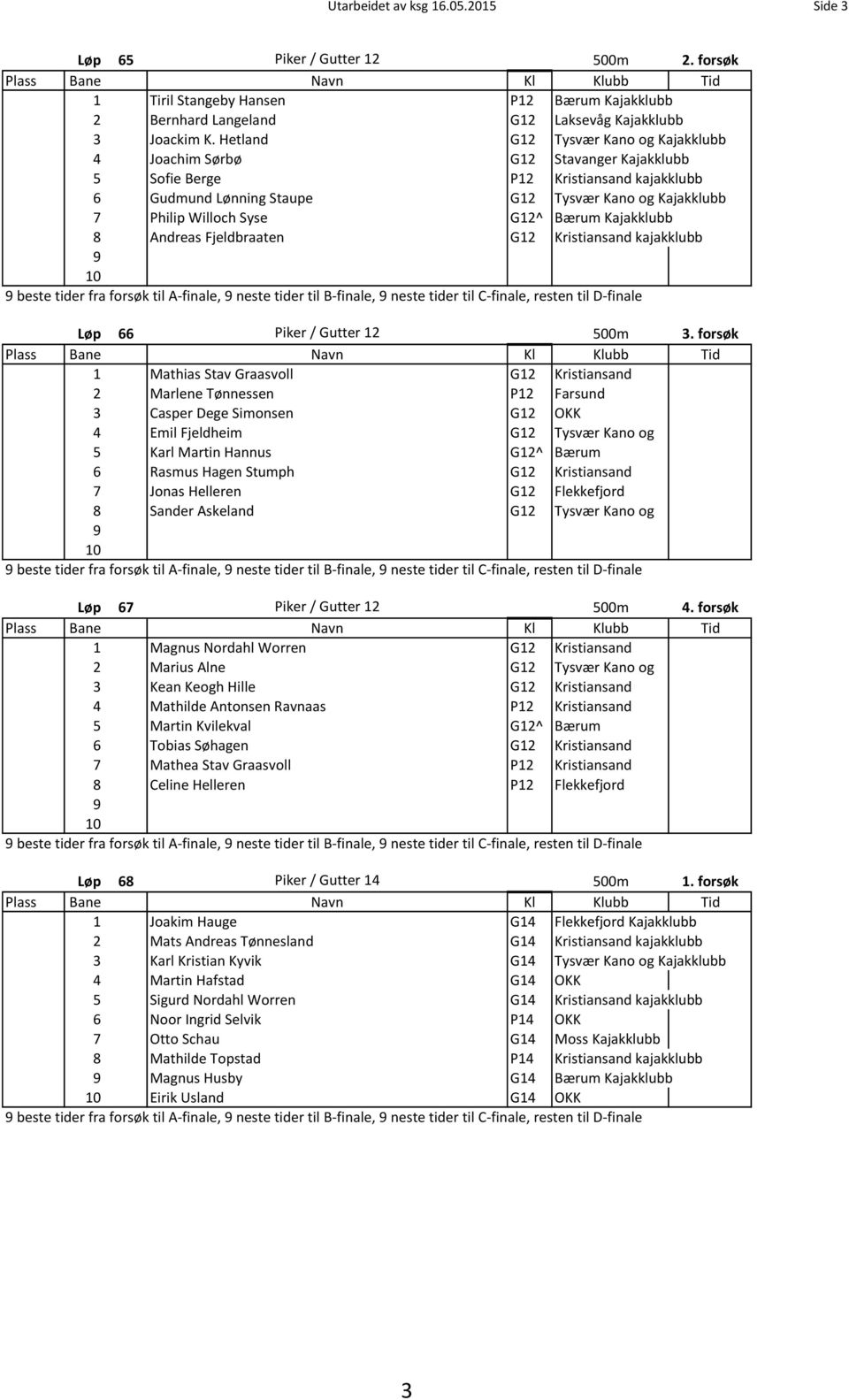 Kajakklubb Andreas Fjeldbraaten G Kristiansand kajakklubb beste tider fra forsέk til A-finale, neste tider til B-finale, neste tider til C-finale, resten til D-finale LΈp Piker / Gutter 00m.