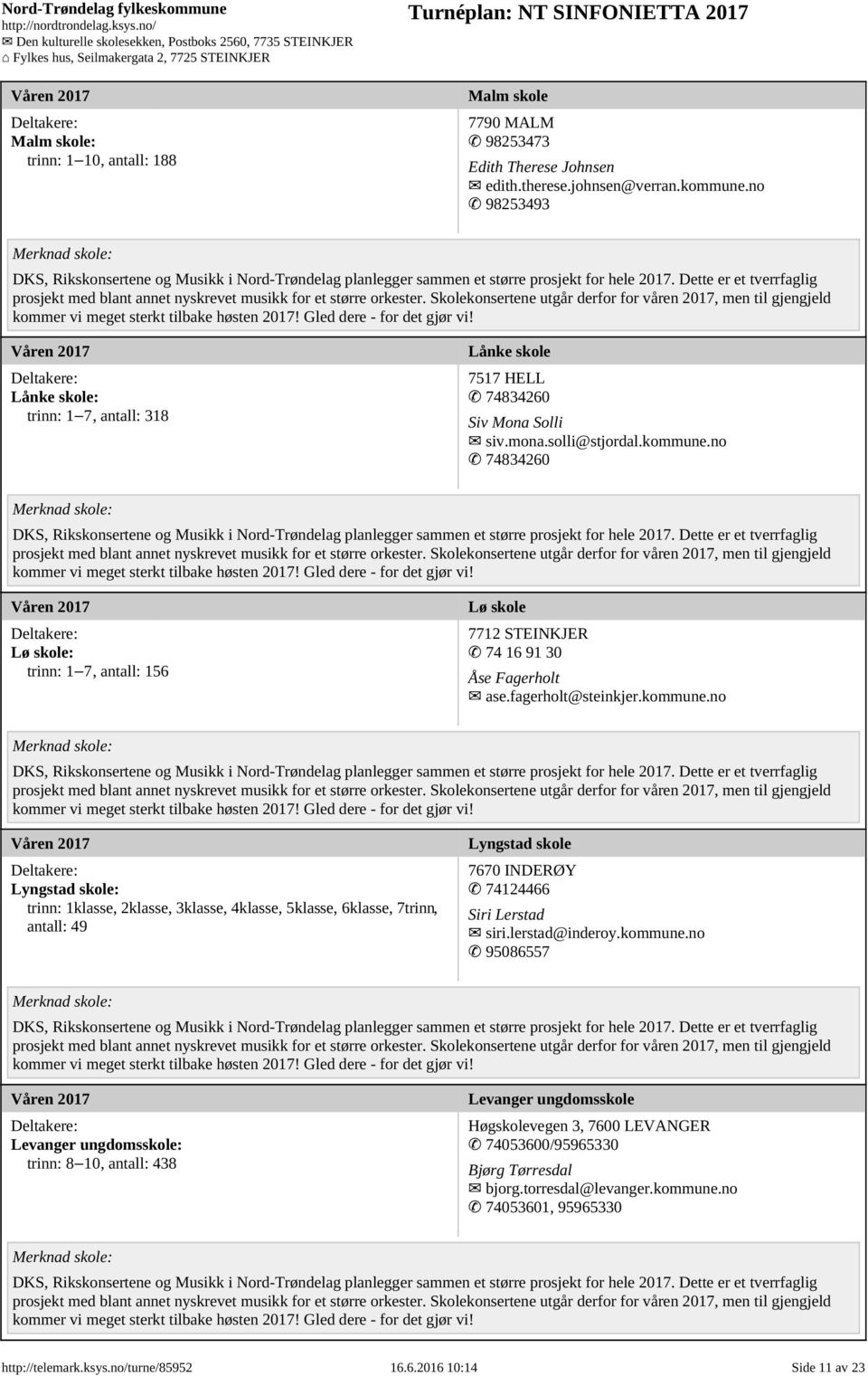 no 74834260 Lø skole: trinn: 1 7, antall: 156 Lø skole 7712 STEINKJER 74 16 91 30 Åse Fagerholt ase.fagerholt@steinkjer.kommune.