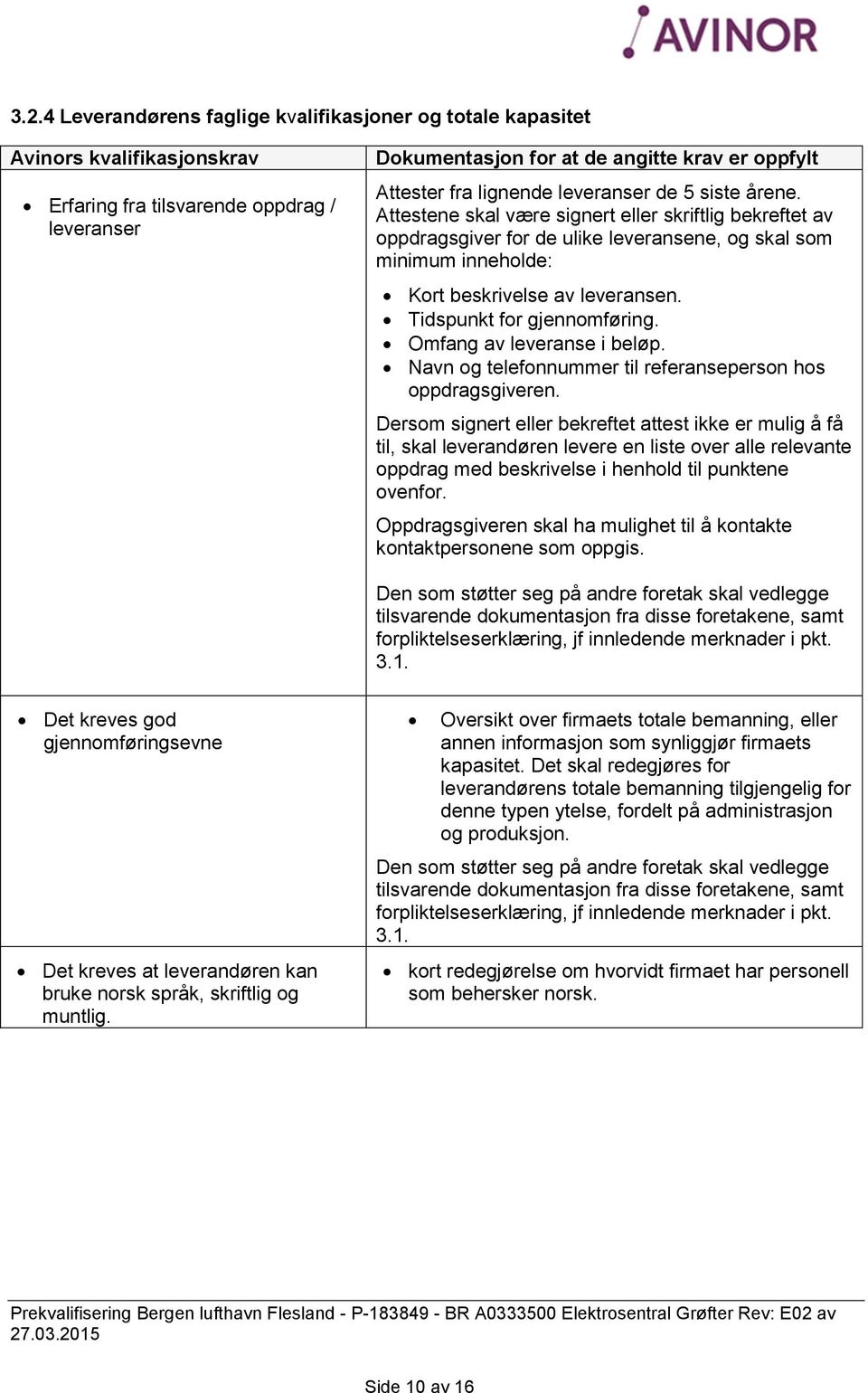 Tidspunkt for gjennomføring. Omfang av leveranse i beløp. Navn og telefonnummer til referanseperson hos oppdragsgiveren.